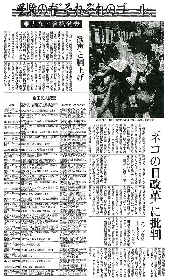 東大と京大へのダブル合格は1256人/大手予備校の調査