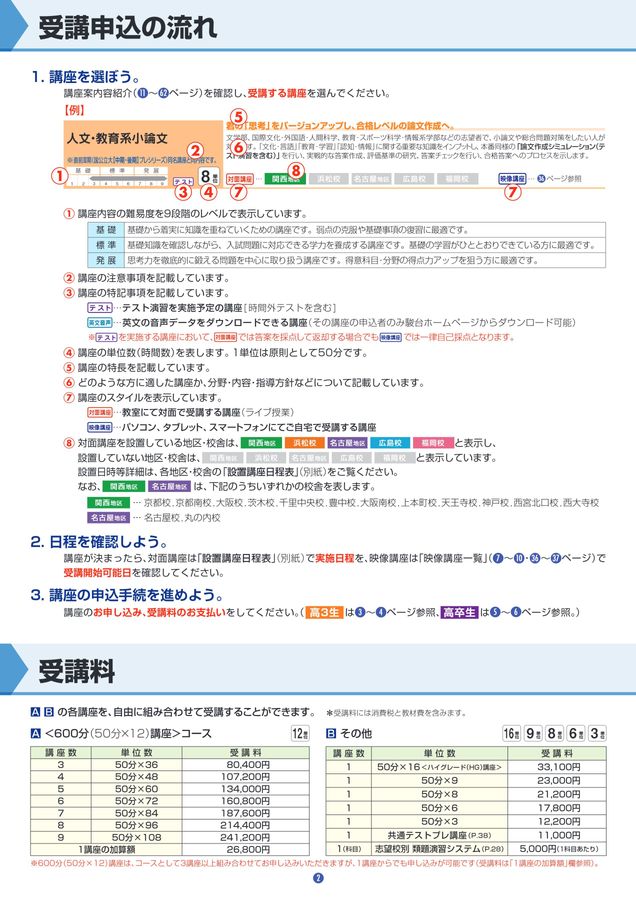 2023年駿台冬期講習 入試化学総点検(回答付) 駿台 入試化学総点検 2023 冬期 ☆ 009m0C : ブックスドリーム 学参