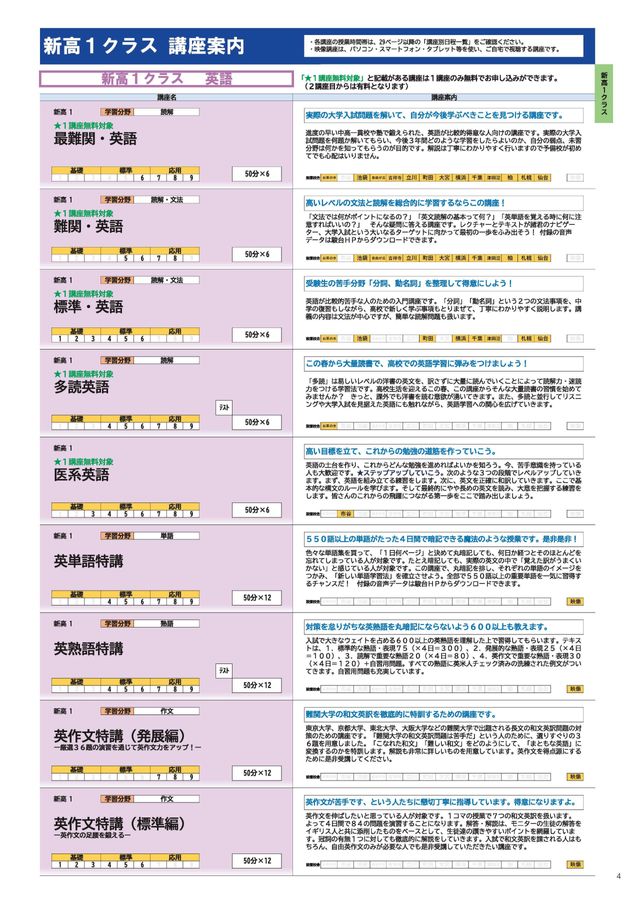 駿台テキスト　数Ⅰ の 要点整理 と 総合演習　春期講習 予習シリーズの改訂の前と後 〜算数について〜 | またたピのデータログ