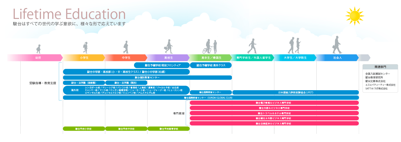 全世代にわたる愛情教育